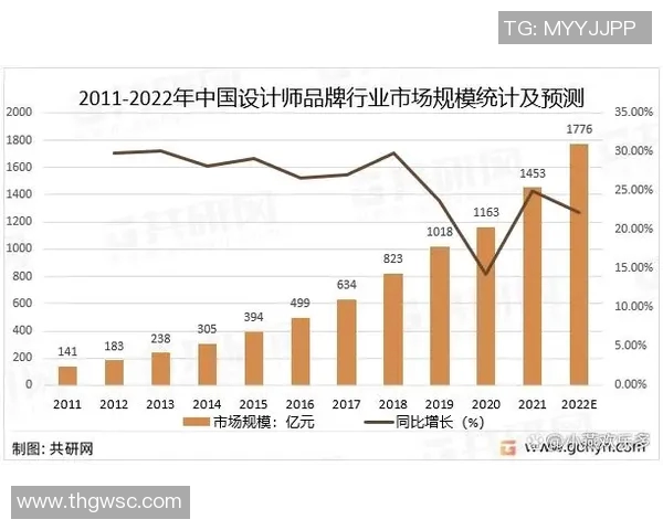 以品牌设计为核心驱动力 打造独特企业形象与市场竞争力的策略分析 以品牌设计为核心驱动力 打造独特企业形象与市场竞争力的策略分析