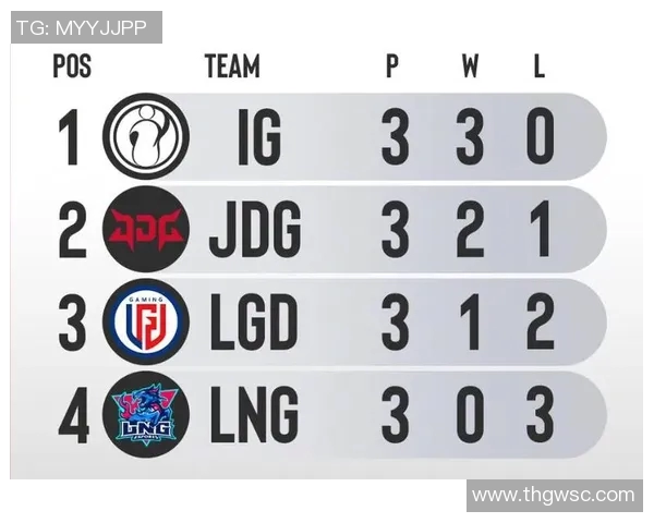 赛后分析:IG与JDG对决中的战术博弈与团队协作深度剖析 赛后分析:IG与JDG对决中的战术博弈与团队协作深度剖析