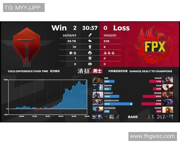 重磅专题:探讨FPX如何在阵地战中实现战术革新与战略突破 重磅专题:探讨FPX如何在阵地战中实现战术革新与战略突破